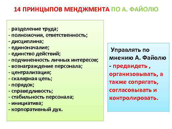 14 ПРИНЦЫПОВ МЕНДЖМЕНТА ПО А. ФАЙОЛЮ - разделение труда; - полномочия, ответственность; - дисциплина;