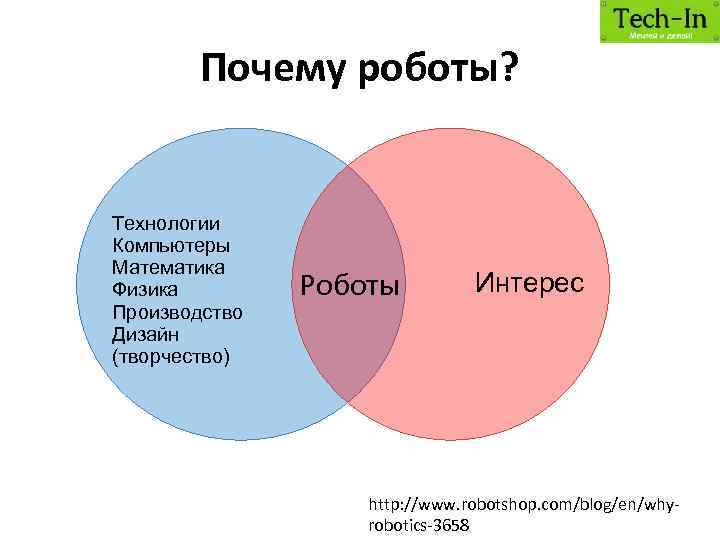 Почему роботы? Технологии Компьютеры Математика Физика Производство Дизайн (творчество) Роботы Интерес http: //www. robotshop.