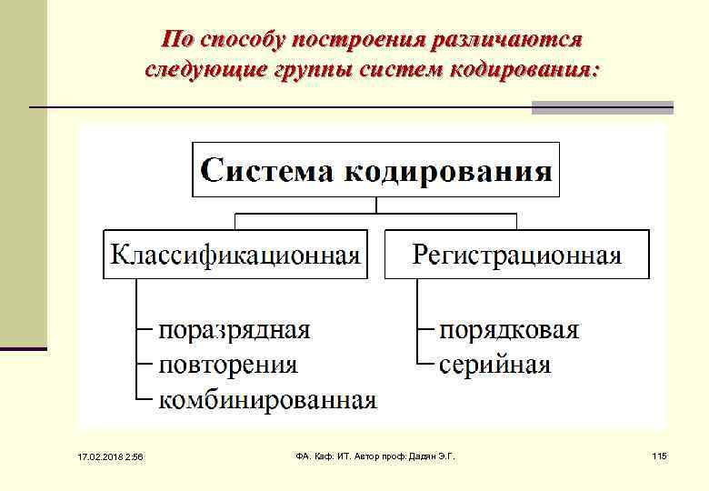 По способу построения различаются следующие группы систем кодирования: 17. 02. 2018 2: 56 ФА.