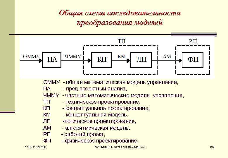 Логические автоматы типовые последовательностные схемы а в илюхин