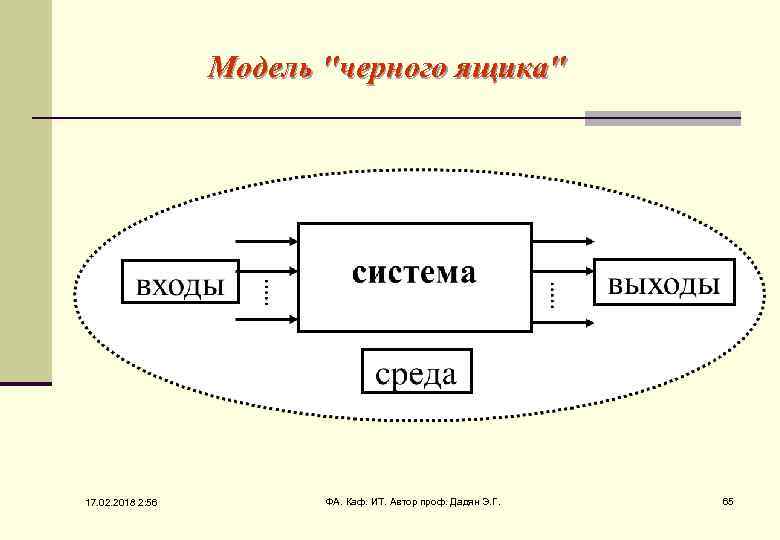 Модель черного ящика схема