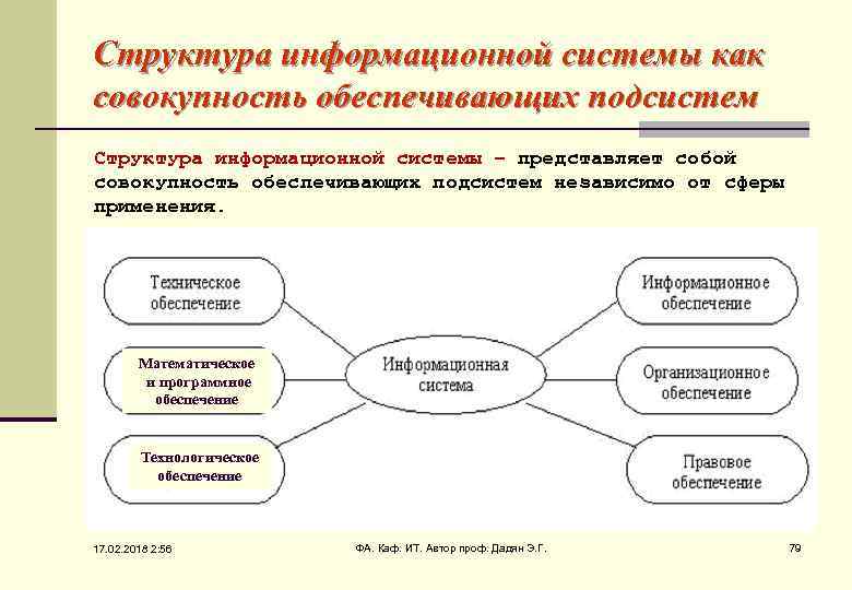 Обеспечивающие подсистемы информационных систем информационное обеспечение