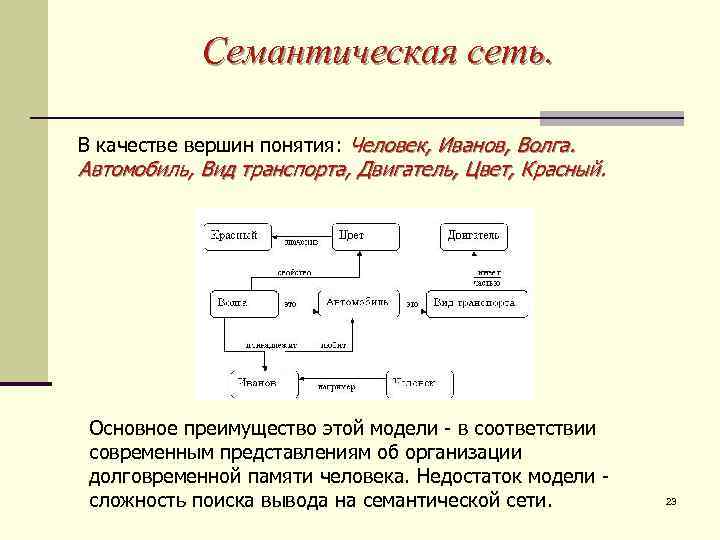 Семантические сети понятия. Семантическая сеть. Семантическая концепция. Модели семантической организации памяти.