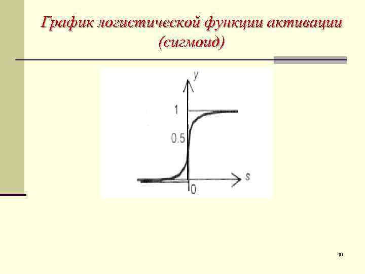 График логистической функции активации (сигмоид) 40 