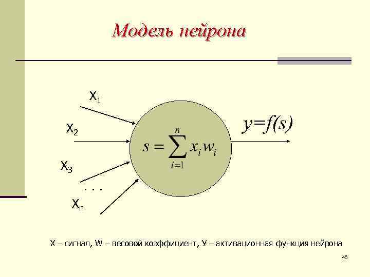 Модель нейрона Х 1 y=f(s) Х 2 Х 3. . . Хn Х –