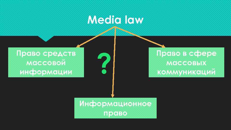 Media law Право средств массовой информации ? Информационное право Право в сфере массовых коммуникаций