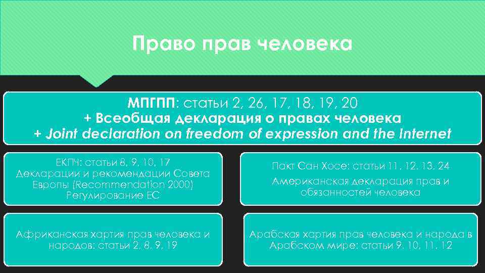 Право прав человека МПГПП: статьи 2, 26, 17, 18, 19, 20 + Всеобщая декларация