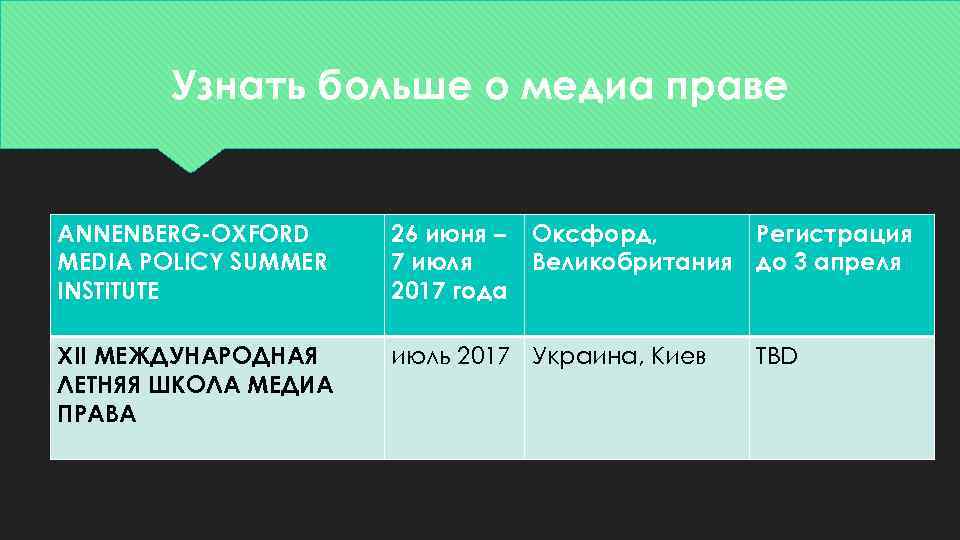 Узнать больше о медиа праве ANNENBERG-OXFORD MEDIA POLICY SUMMER INSTITUTE 26 июня – Оксфорд,