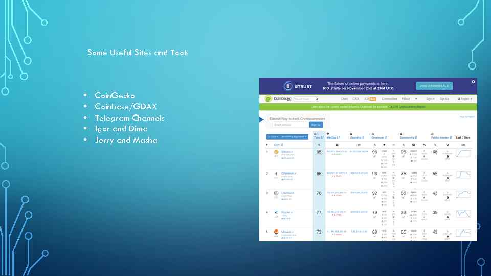 Some Useful Sites and Tools • • • Coin. Gecko Coinbase/GDAX Telegram Channels Igor
