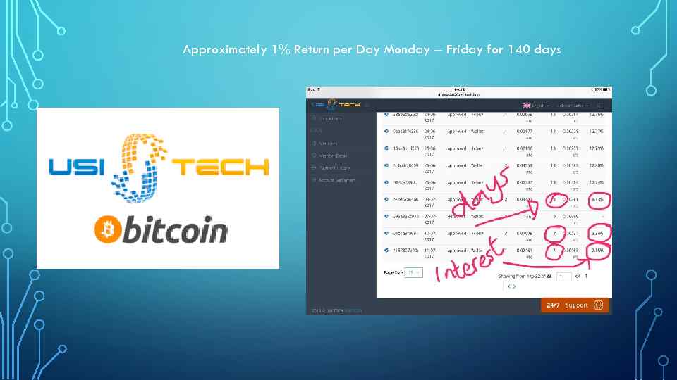 Approximately 1% Return per Day Monday – Friday for 140 days 