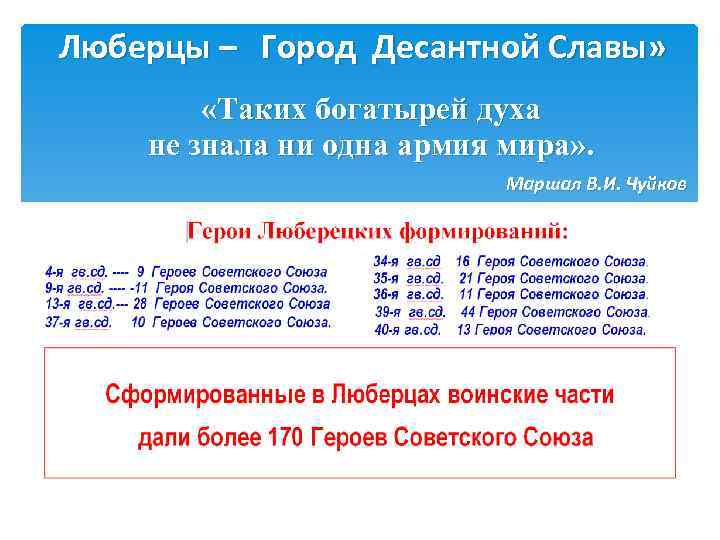 Люберцы – Город Десантной Славы» «Таких богатырей духа не знала ни одна армия мира»