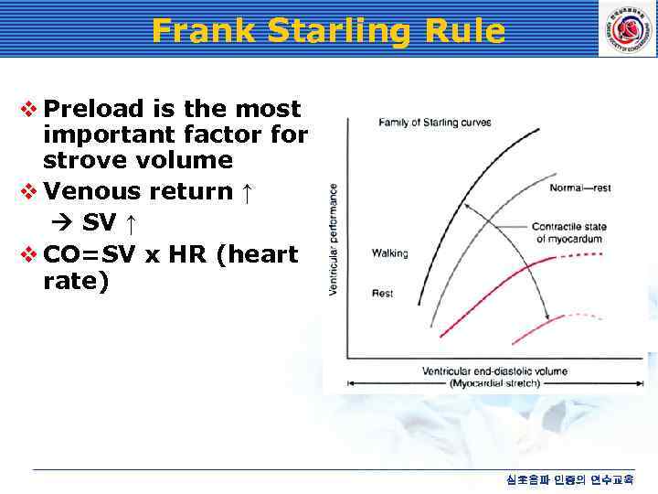 Frank Starling Rule v Preload is the most important factor for strove volume v