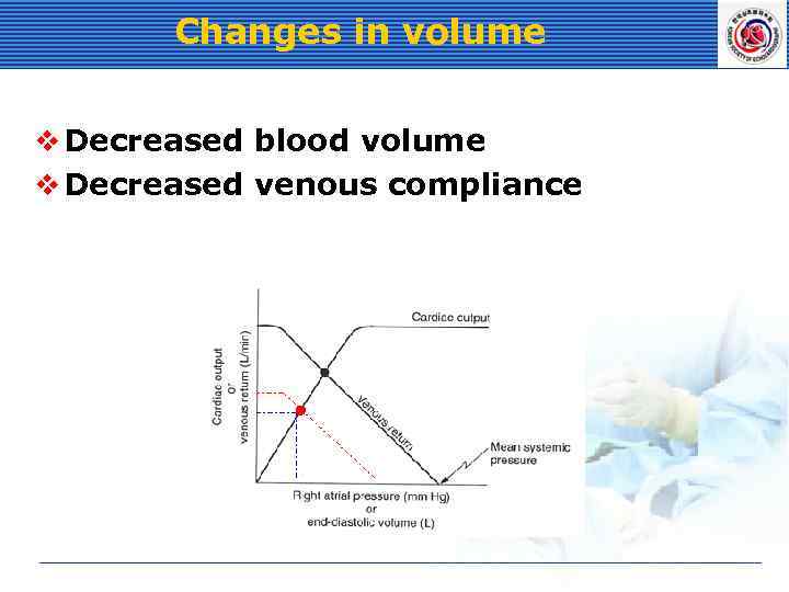 Changes in volume v Decreased blood volume v Decreased venous compliance 