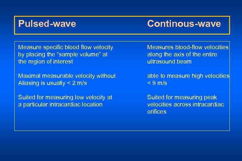 Pulsed-wave Continous-wave Measure specific blood flow velocity by placing the “sample volume” at the