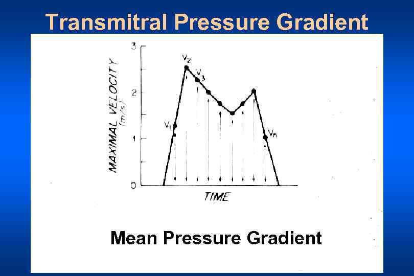 Transmitral Pressure Gradient Mean Pressure Gradient 