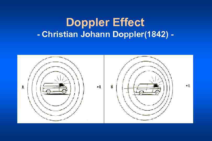 Doppler Effect - Christian Johann Doppler(1842) - 