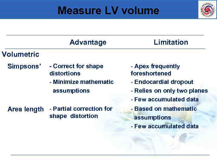 Measure LV volume Advantage Limitation Volumetric Simpsons′ - Correct for shape distortions - Minimize
