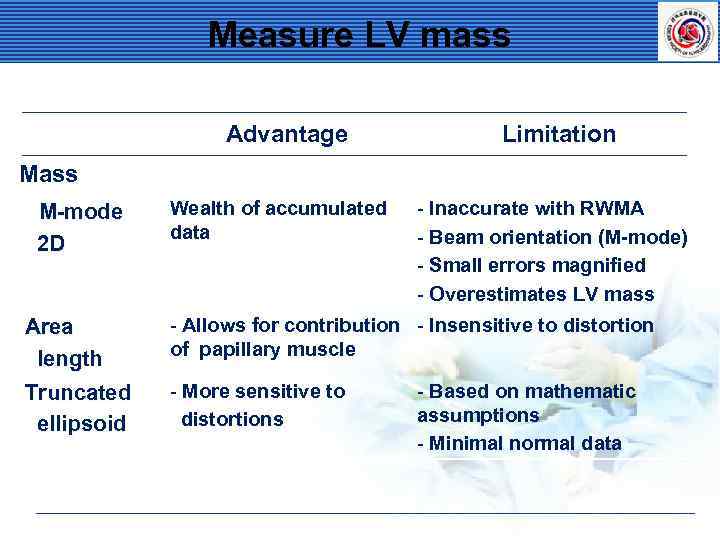 Measure LV mass Advantage Limitation Mass M-mode 2 D Area length Truncated ellipsoid Wealth