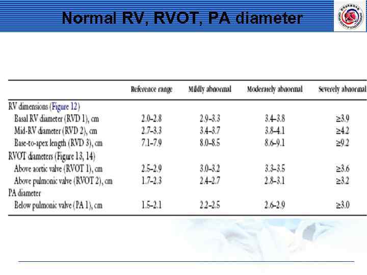 Normal RV, RVOT, PA diameter 