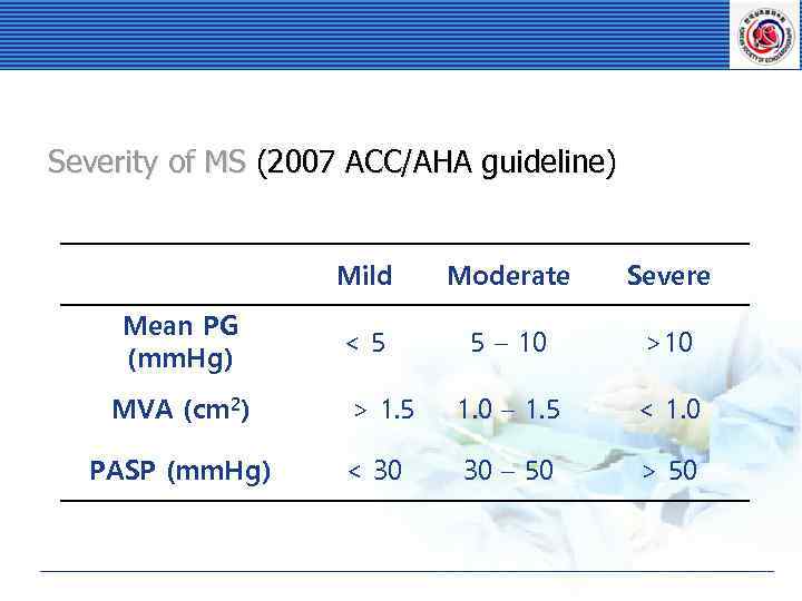 Severity of MS (2007 ACC/AHA guideline) Mild Mean PG (mm. Hg) MVA (cm 2)