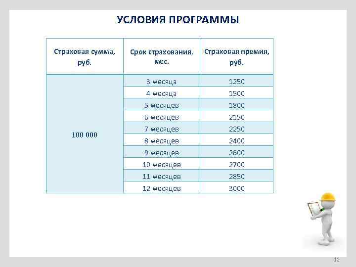 Какая страховая сумма предназначена по полису антиклещ мегафон клиенту