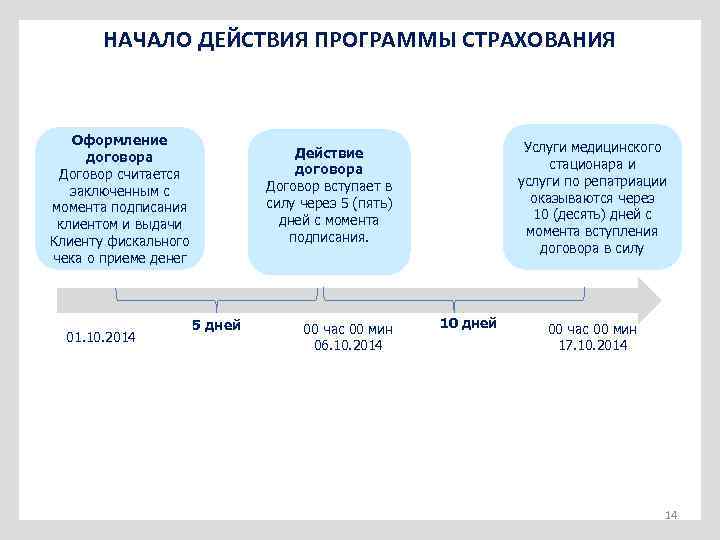 Действовать программа