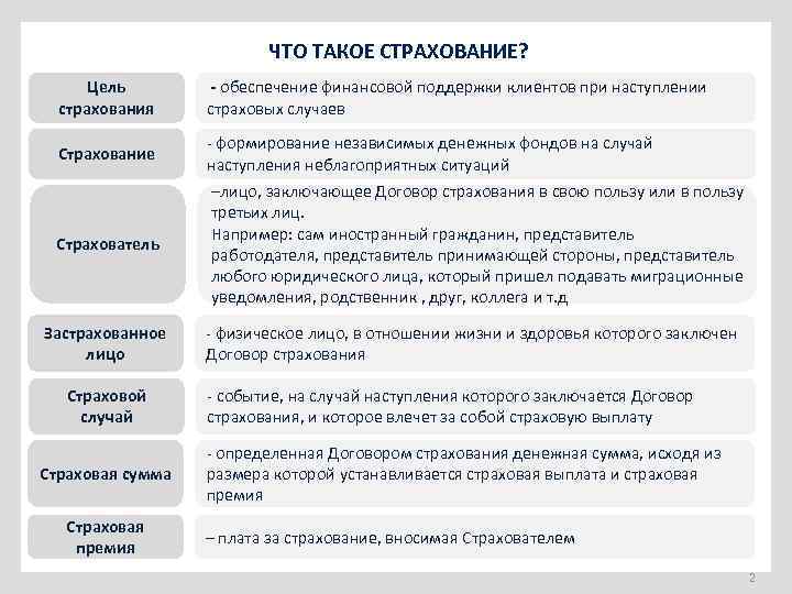 Цели страхования жизни помимо обеспечения подушки безопасности. Страхование. Что такоесттрахование. Цели страхования жизни. Страховой случай для целей.