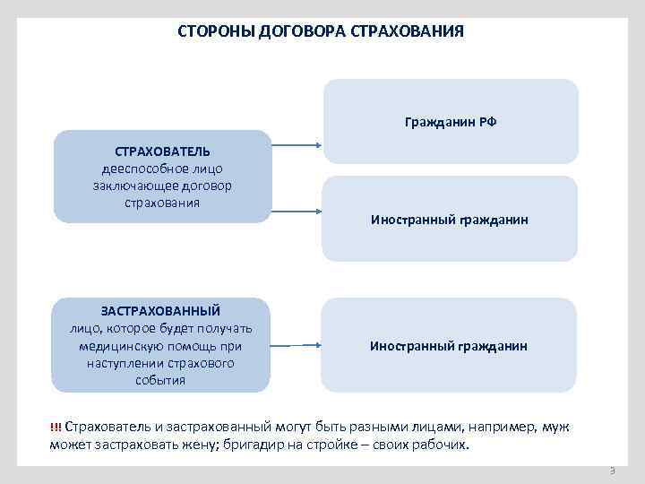 Страхователь по личному страхованию