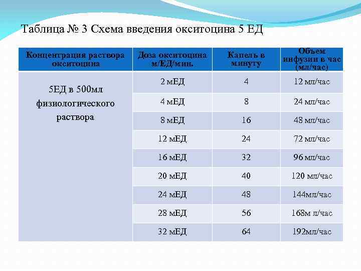 Схема введения окситоцина по гуртовому