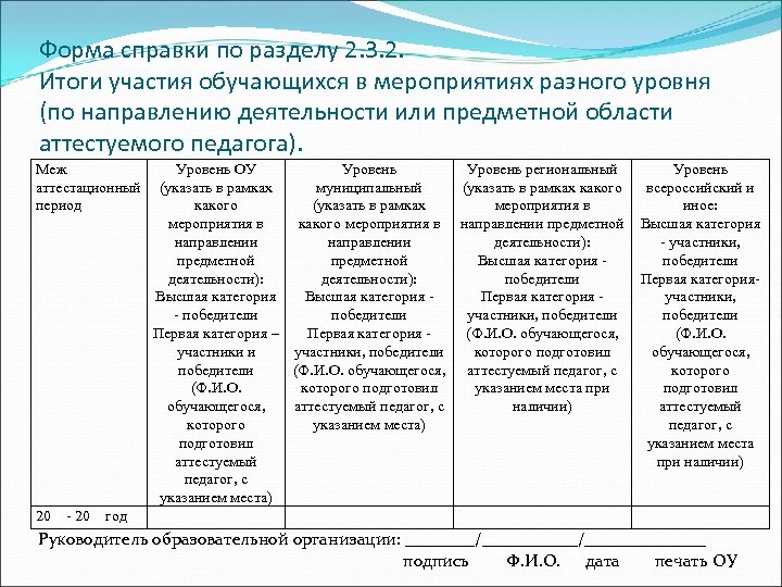 Форма справки по разделу 2. 3. 2. Итоги участия обучающихся в мероприятиях разного уровня