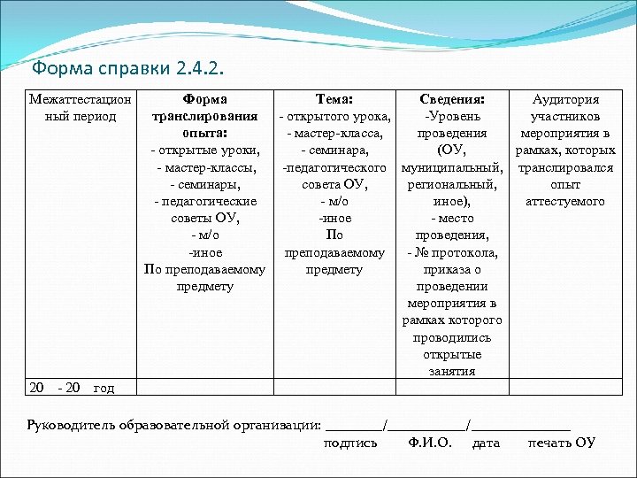 Форма справки 2. 4. 2. Межаттестацион ный период 20 - 20 Форма Тема: Сведения: