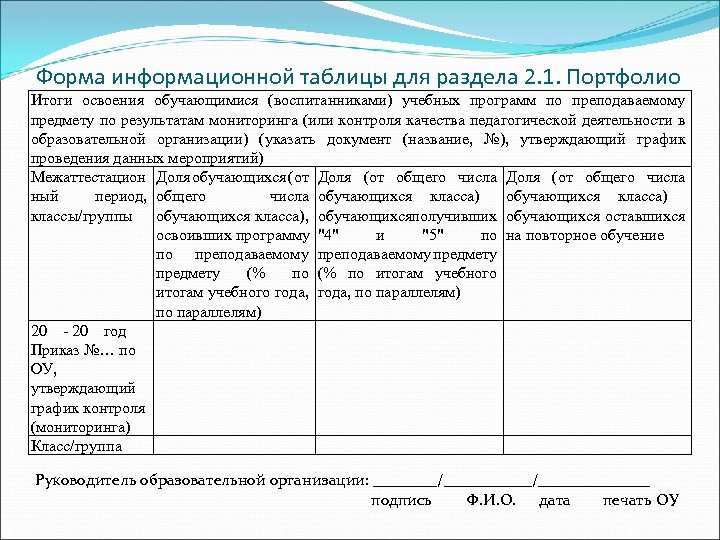 Форма информационной таблицы для раздела 2. 1. Портфолио Итоги освоения обучающимися (воспитанниками) учебных программ