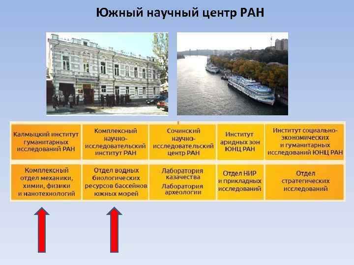 Южный научный центр РАН 