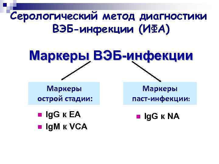 Серологический метод диагностики ВЭБ-инфекции (ИФА) Маркеры ВЭБ-инфекции Маркеры острой стадии: n n Ig. G