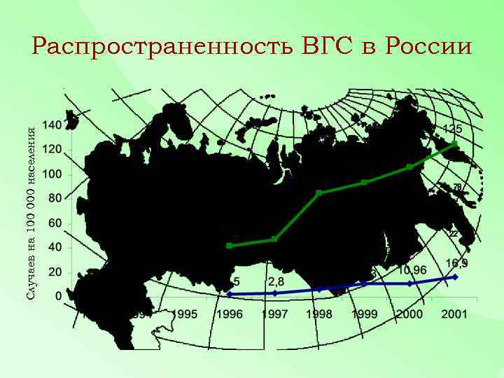 Случаев на 100 000 населения Распространенность ВГС в России взрослые дети 