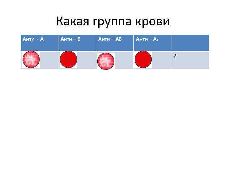 Какая группа крови Анти - А Анти – В Анти – АВ Анти -