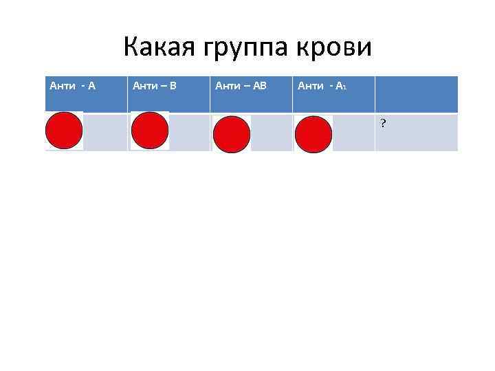 Какая группа крови Анти - А Анти – В Анти – АВ Анти -