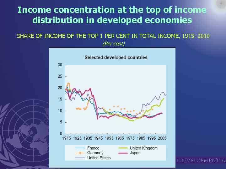Income concentration at the top of income distribution in developed economies SHARE OF INCOME