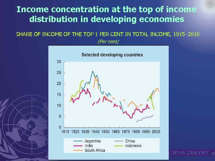 Income concentration at the top of income distribution in developing economies SHARE OF INCOME