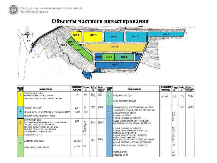 Объекты частного инвестирования 