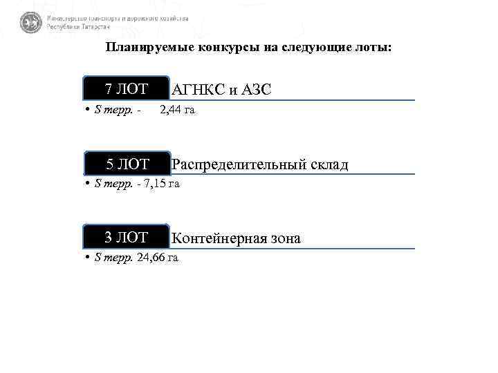 Планируемые конкурсы на следующие лоты: 7 ЛОТ • S терр. - 5 ЛОТ АГНКС