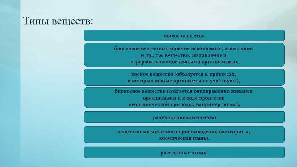 Типы веществ: живое вещество биогенное вещество (горючие ископаемые, известняки и др. , т. е.