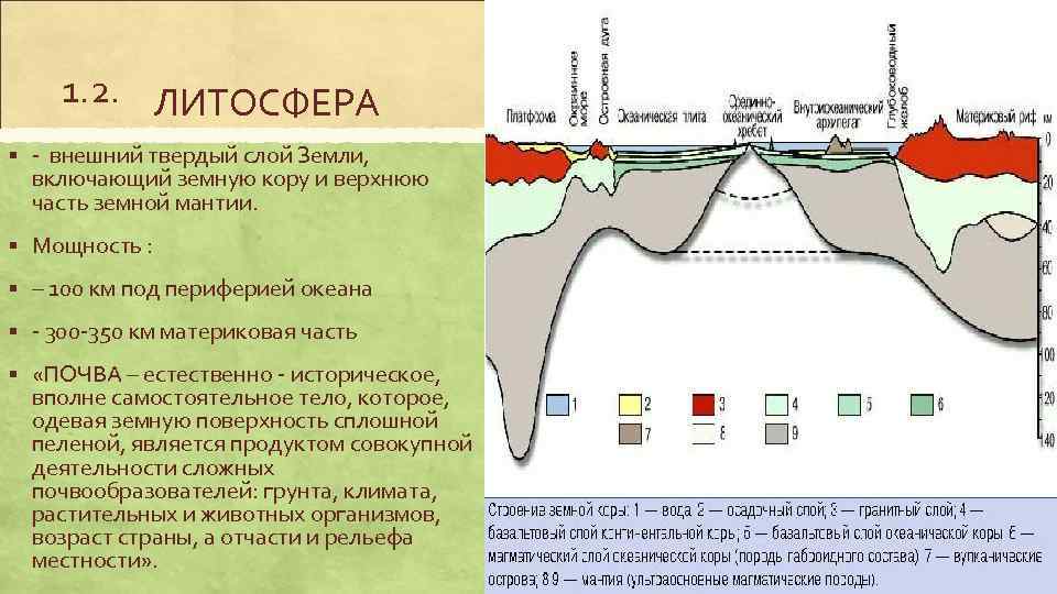 Описание литосферы по плану