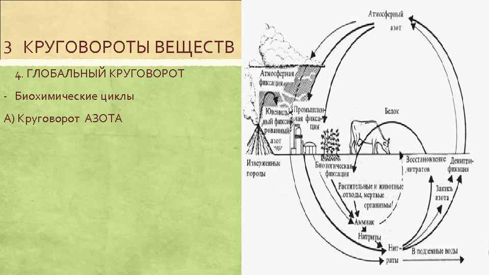 Круговорот гелия в природе схема