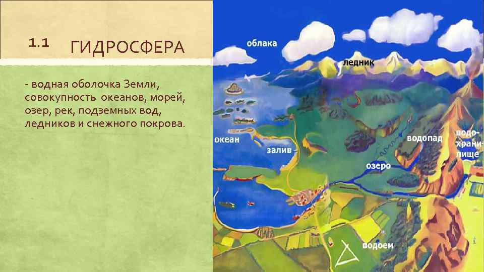 1. 1 ГИДРОСФЕРА - водная оболочка Земли, совокупность океанов, морей, озер, рек, подземных вод,