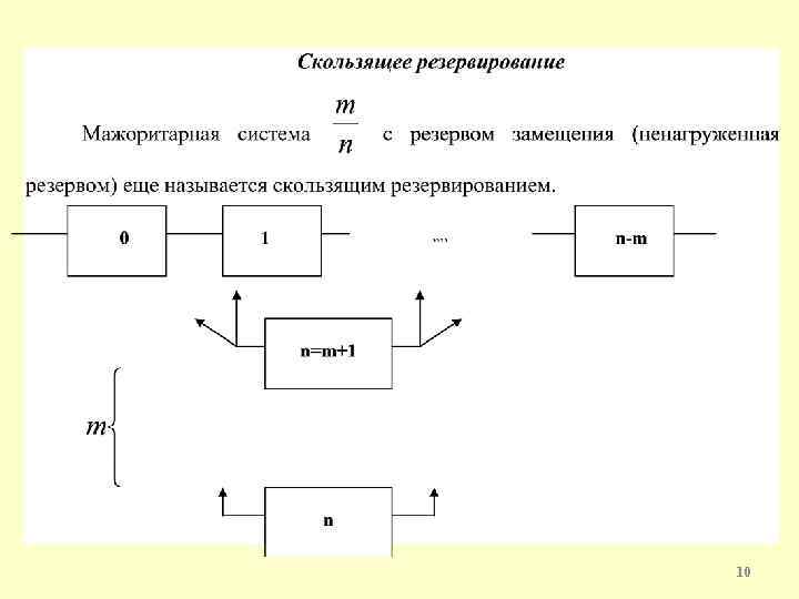 Схема частичного резервирования