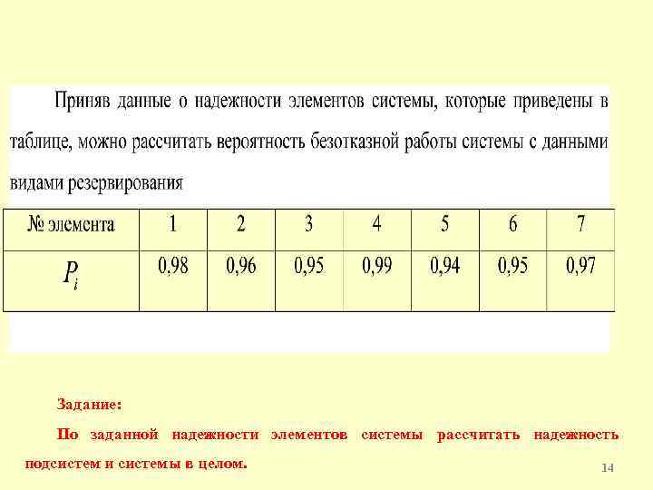  Задание: По заданной надежности элементов системы рассчитать надежность подсистем и системы в целом.