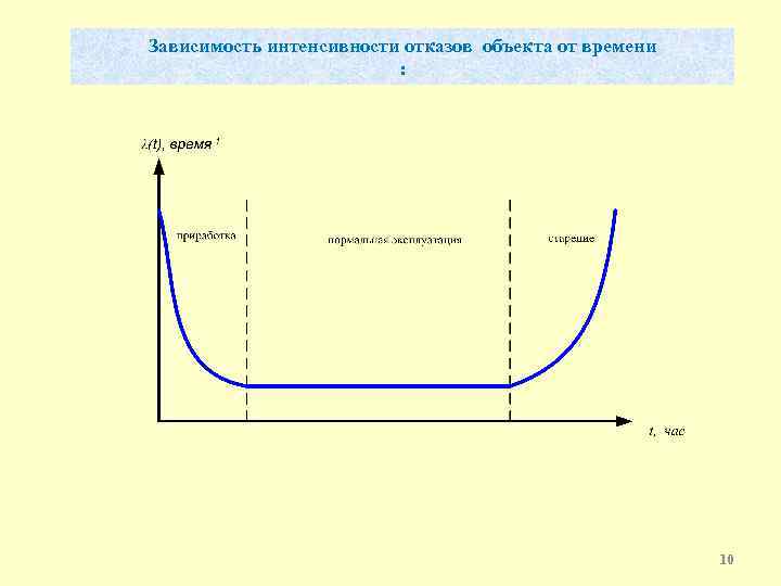 Как определяется интенсивность отказов схемы