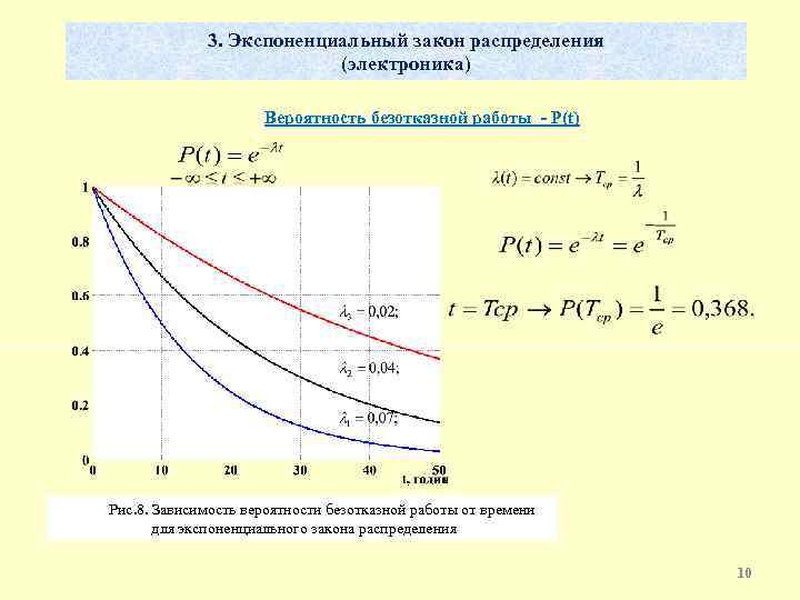 Интенсивность отказов экспоненциальное распределение