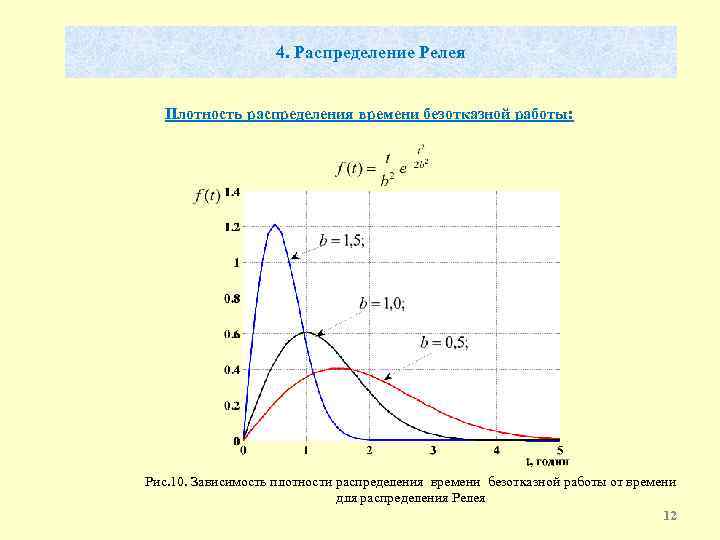 Распределения в теории надежности